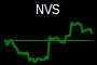 NVS